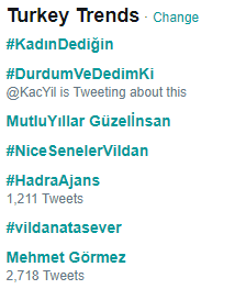 Kişisel Twitter İmajınızı Geliştirmek için 7 İpuçu